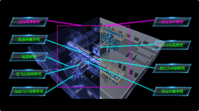 AeroSim Simulation Platform